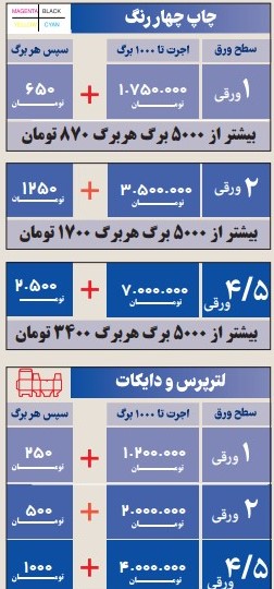 نرخ چاپ و بستهبندی